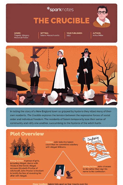 ssparknotes|The Crucible: Questions & Answers .